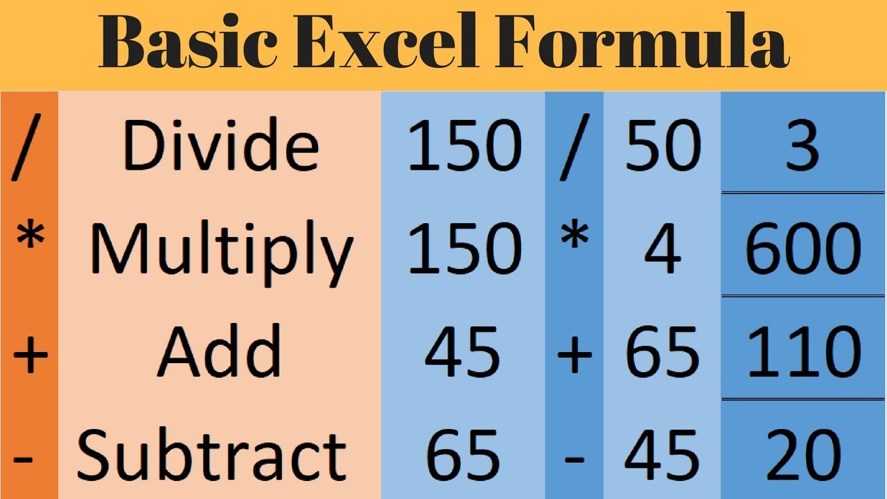 Excel Math: How To Add, Subtract, Divide, And Multiply