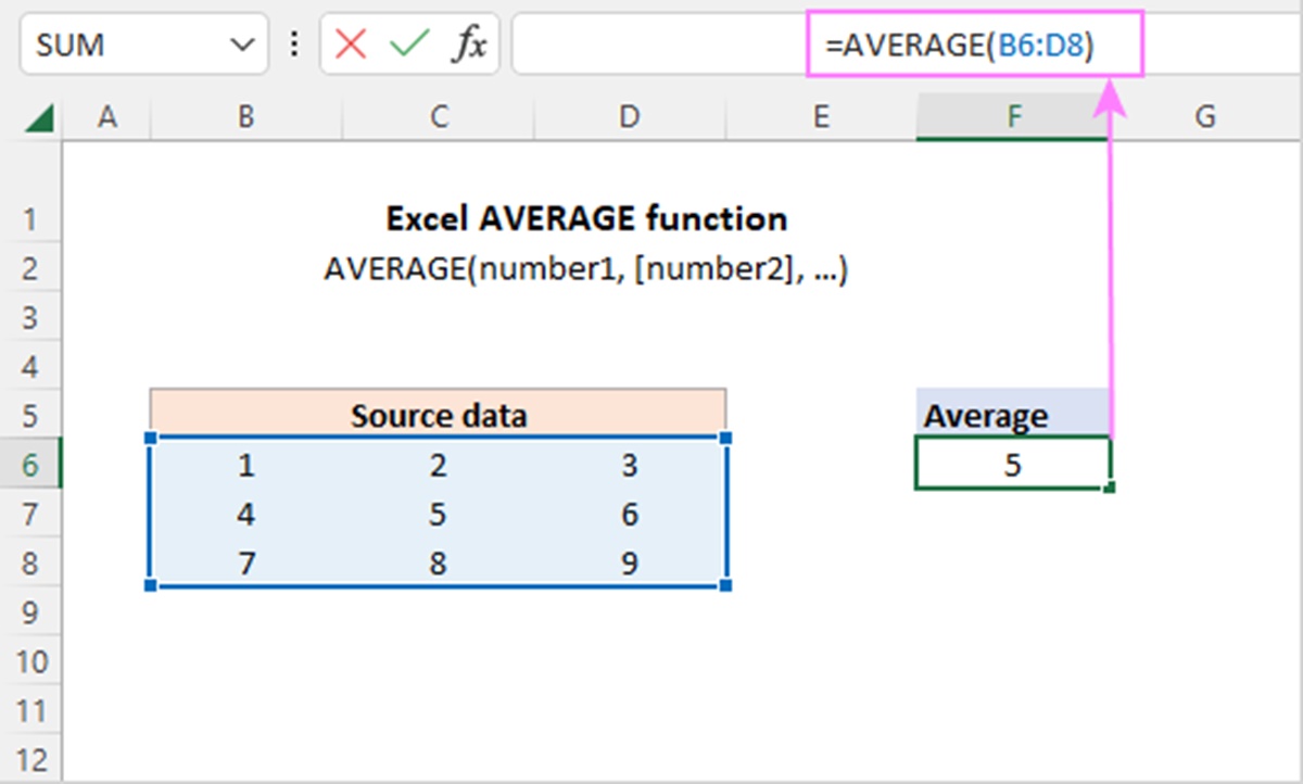 Finding The Average Value With Excel’s AVERAGE Function