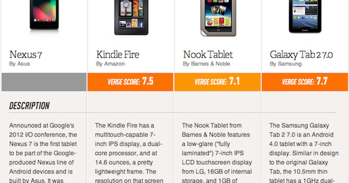 Galaxy Tab Vs. Kindle Fire Vs. Nook Tablet