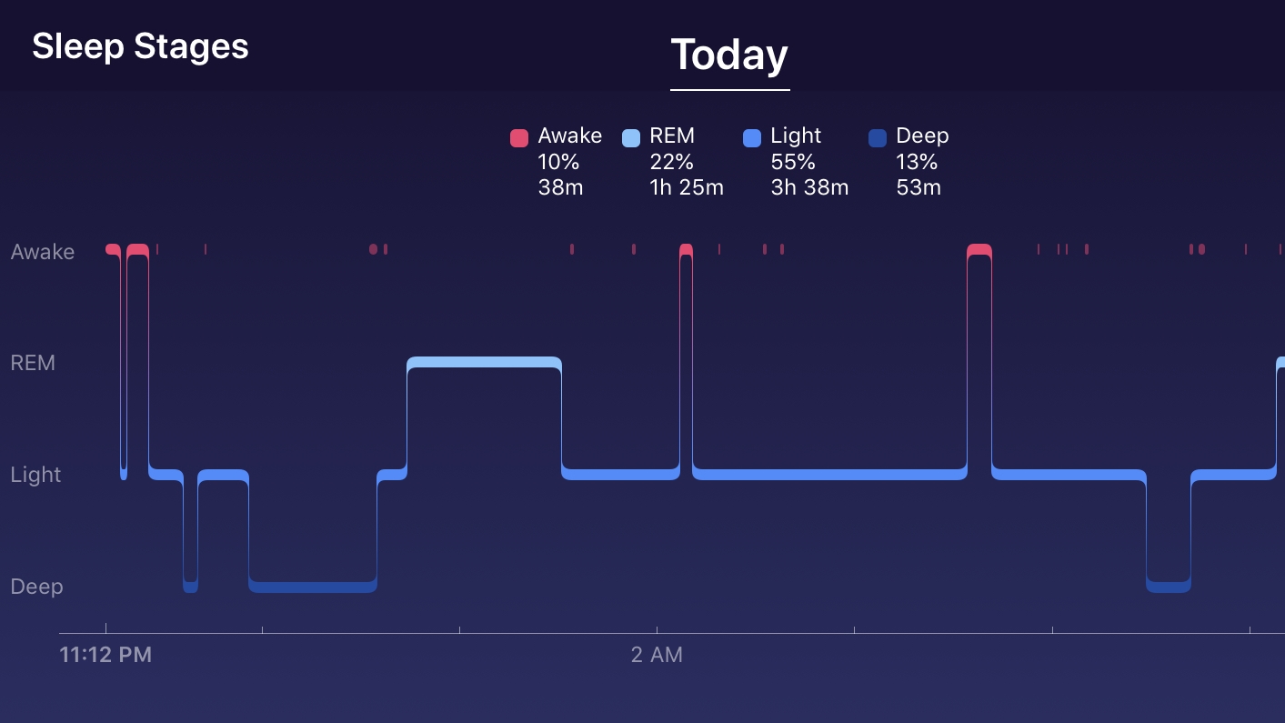 How Does Fitbit Track Sleep? Understanding The Sleep Stages Feature