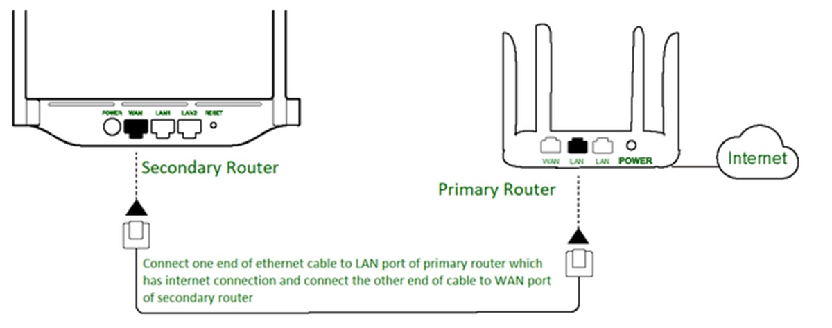 how-to-connect-a-router-to-the-internet