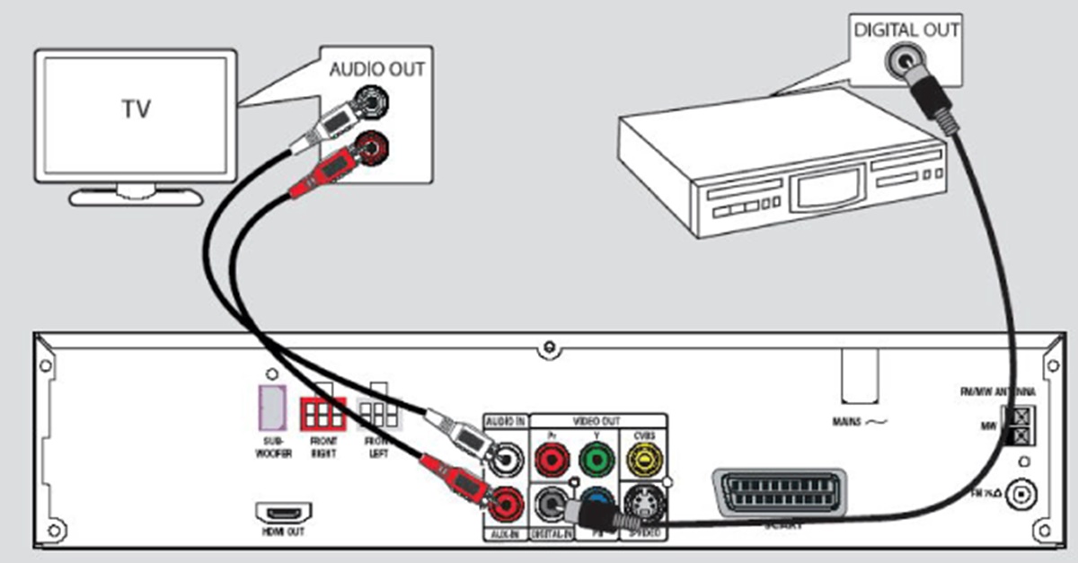 How To Connect A Stereo System Or Speakers To A TV