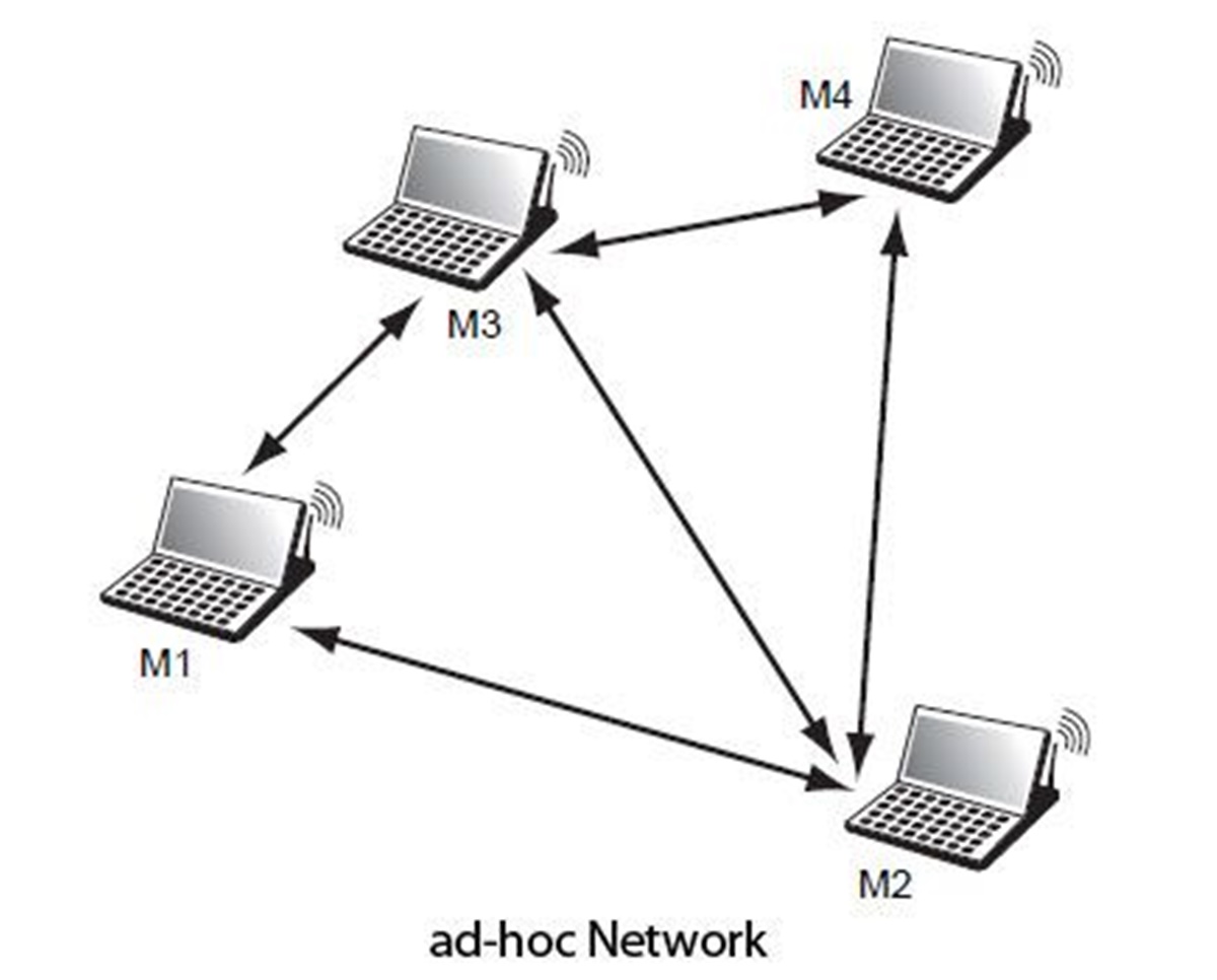 How To Create An Ad Hoc Network