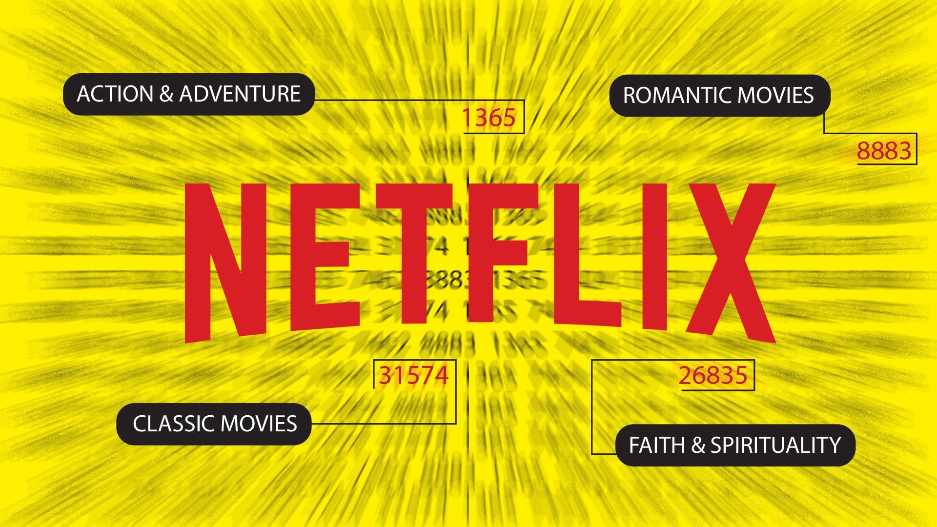 How To Enter Netflix Codes