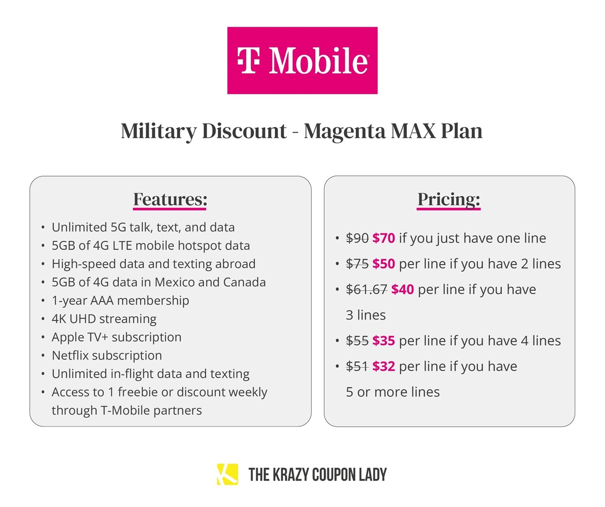how-to-get-the-t-mobile-military-discount