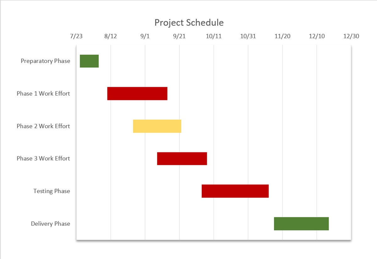 How To Make A Gantt Chart In PowerPoint