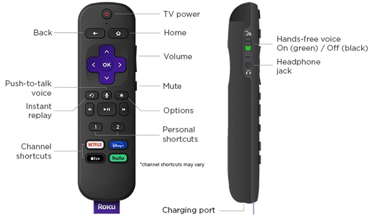 How Do I Pair A New Roku Remote With My Tv