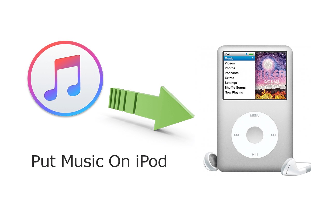 How To Put Music On An iPod