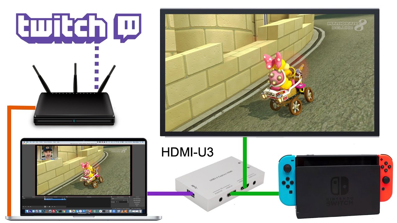 How To Stream Nintendo Switch Gameplay To Twitch