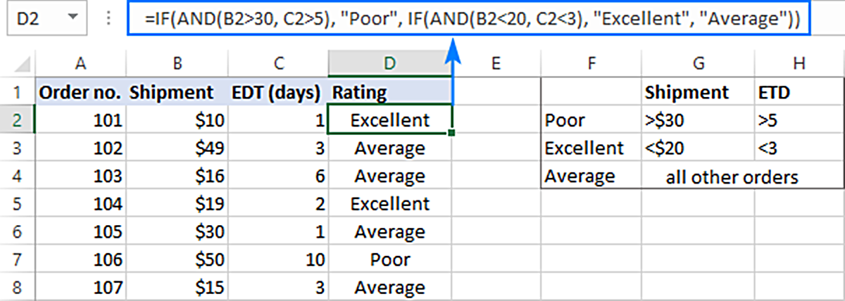 how-to-use-the-and-or-and-if-functions-in-excel