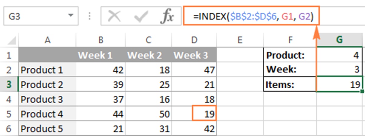How To Use The Excel INDEX Function