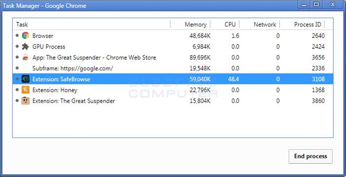 How To Use The Google Chrome Task Manager