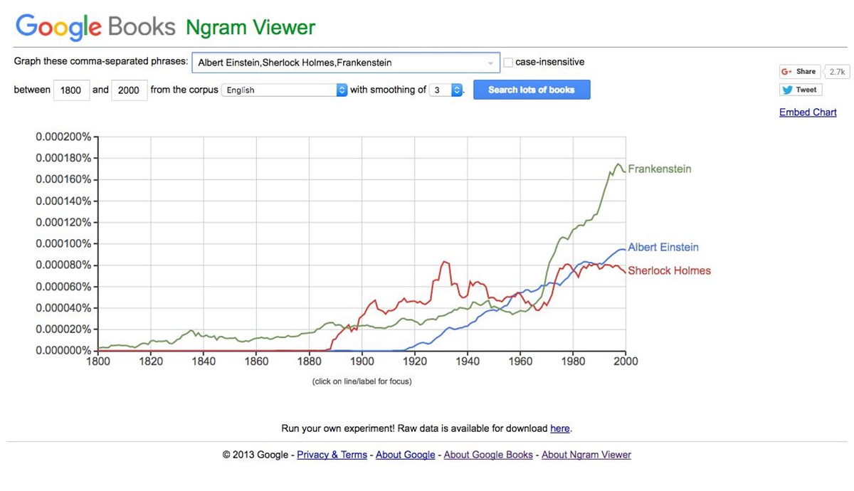 how-to-use-the-ngram-viewer-tool-in-google-books