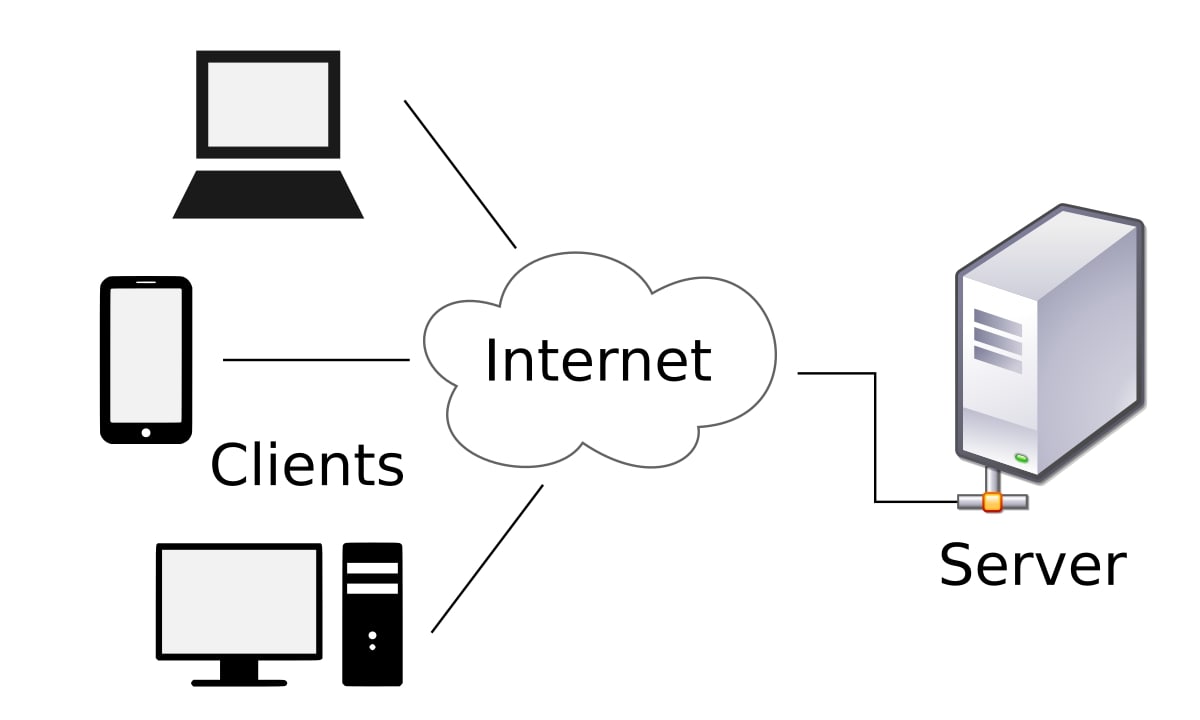 introduction-to-client-server-networks