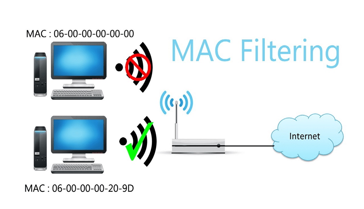 mac-address-filtering-what-it-is-and-how-it-works