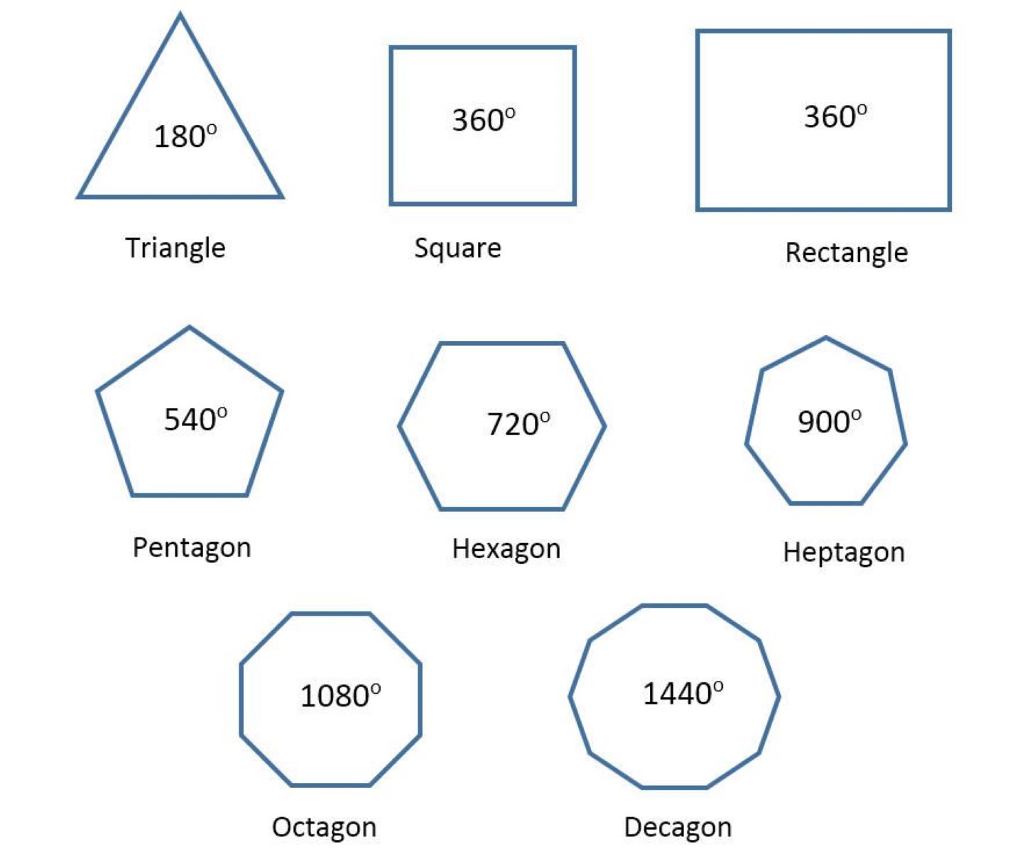 Polygon Geometry: Pentagons, Hexagons, And Dodecagons