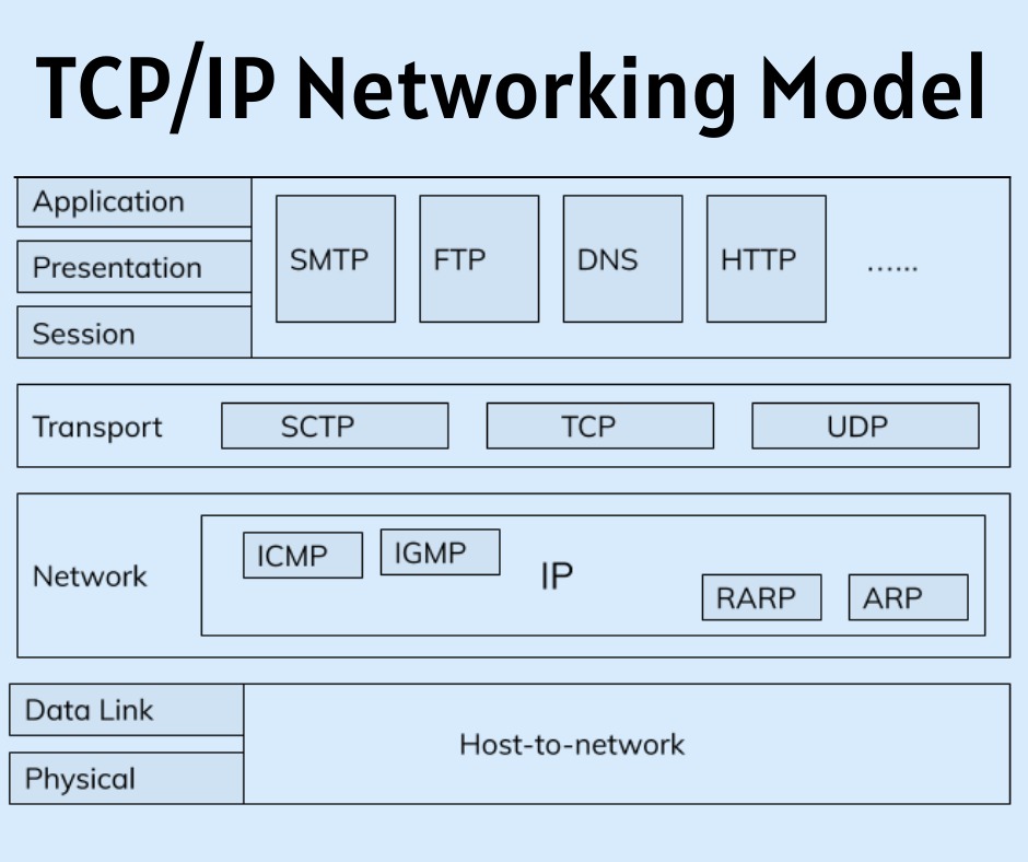 tcp-ip-in-computer-networking