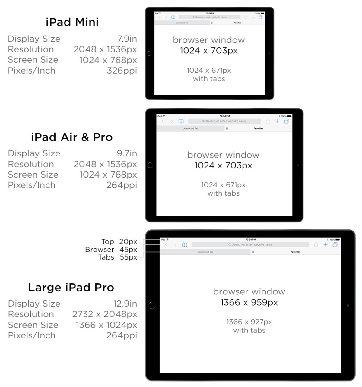 The IPad’s Screen Resolution For Different Models