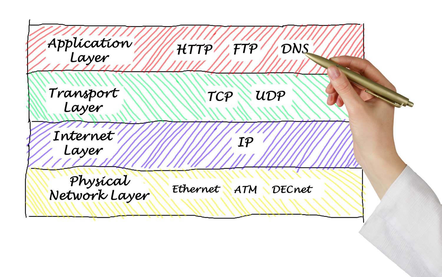 The Most Popular TCP And UDP Port Numbers