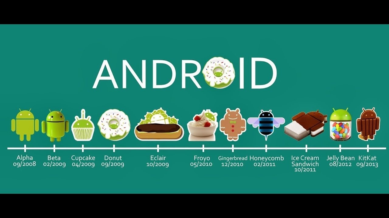 The Official Android Versions Guide: Everything You Need To Know