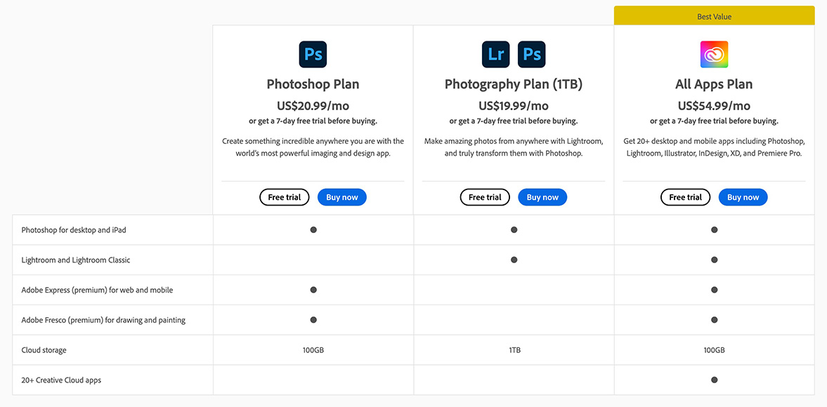 Unbelievably Cheap Prices For Photoshop