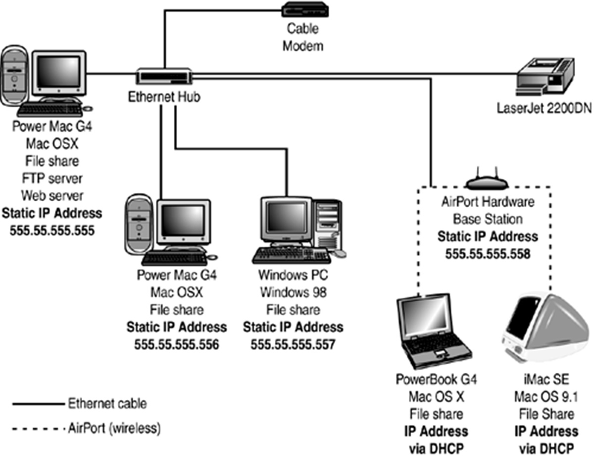 using-os-x-as-a-file-server-for-a-network