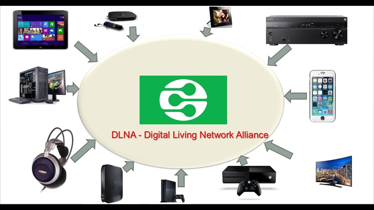 What DLNA Is And How To Use It