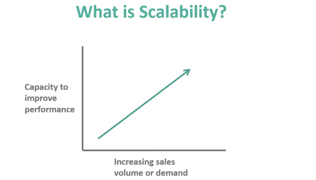 What Does Scalable Mean?