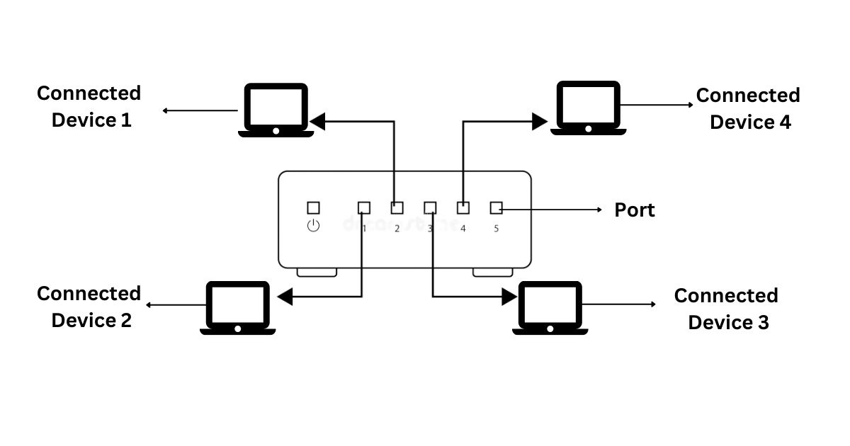 what-is-a-hub-in-a-computer-network