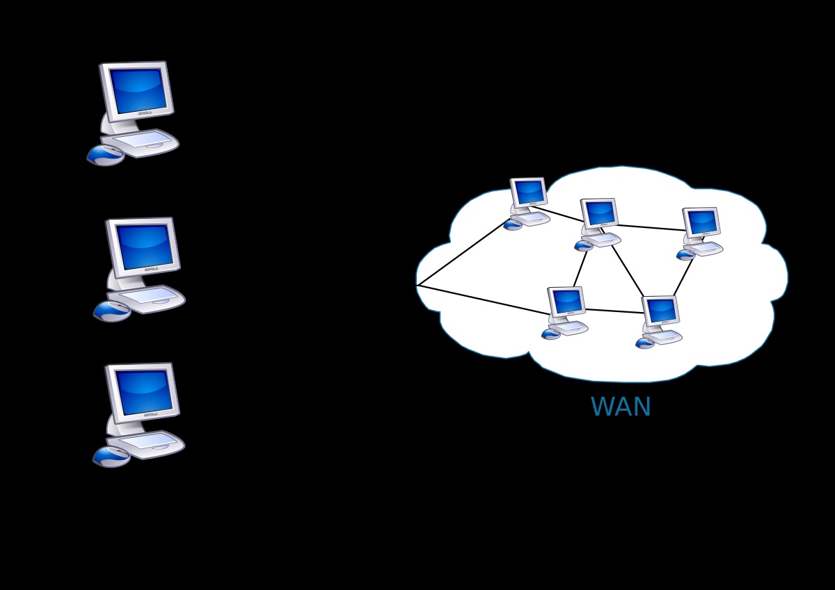 What Is A Wide Area Network (WAN)?