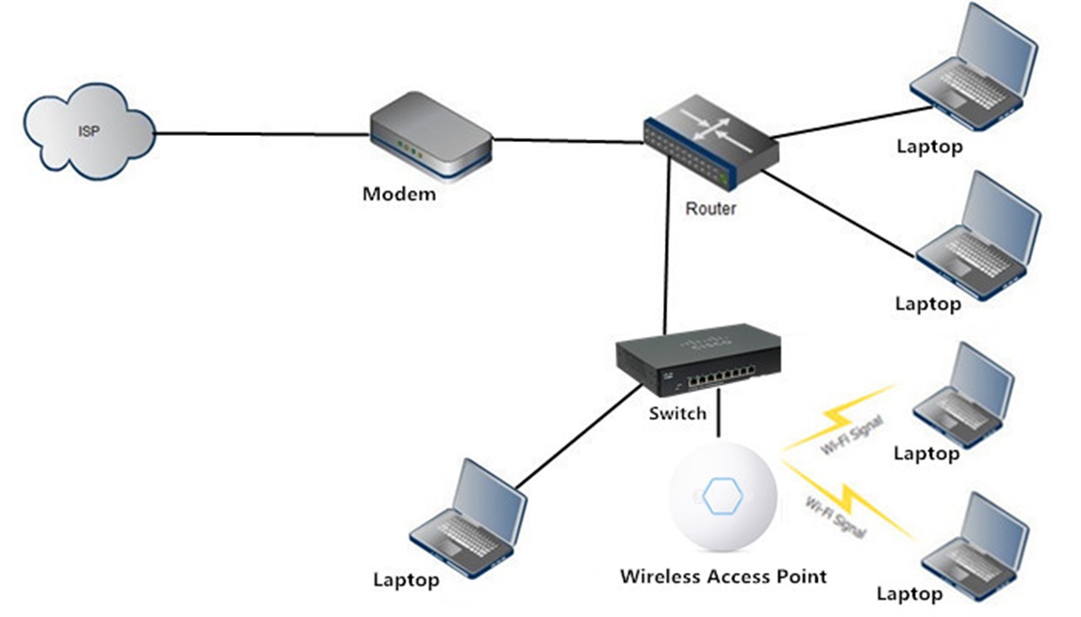 What Is A Wireless Access Point?
