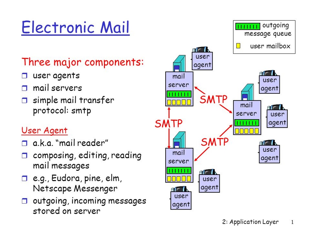 what-is-email-aka-electronic-mail