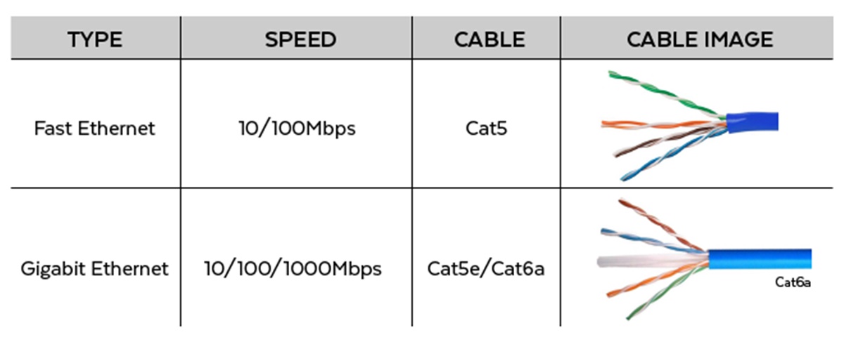 What Is Gigabit Ethernet?