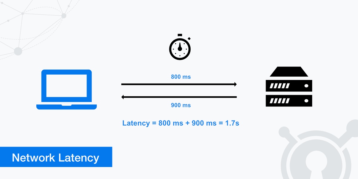 What Is Latency?