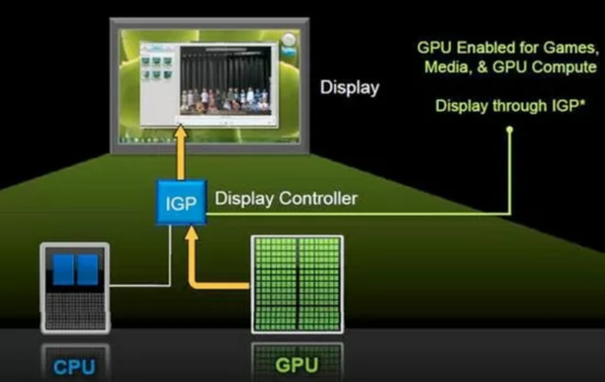 what-is-nvidia-optimus-technology