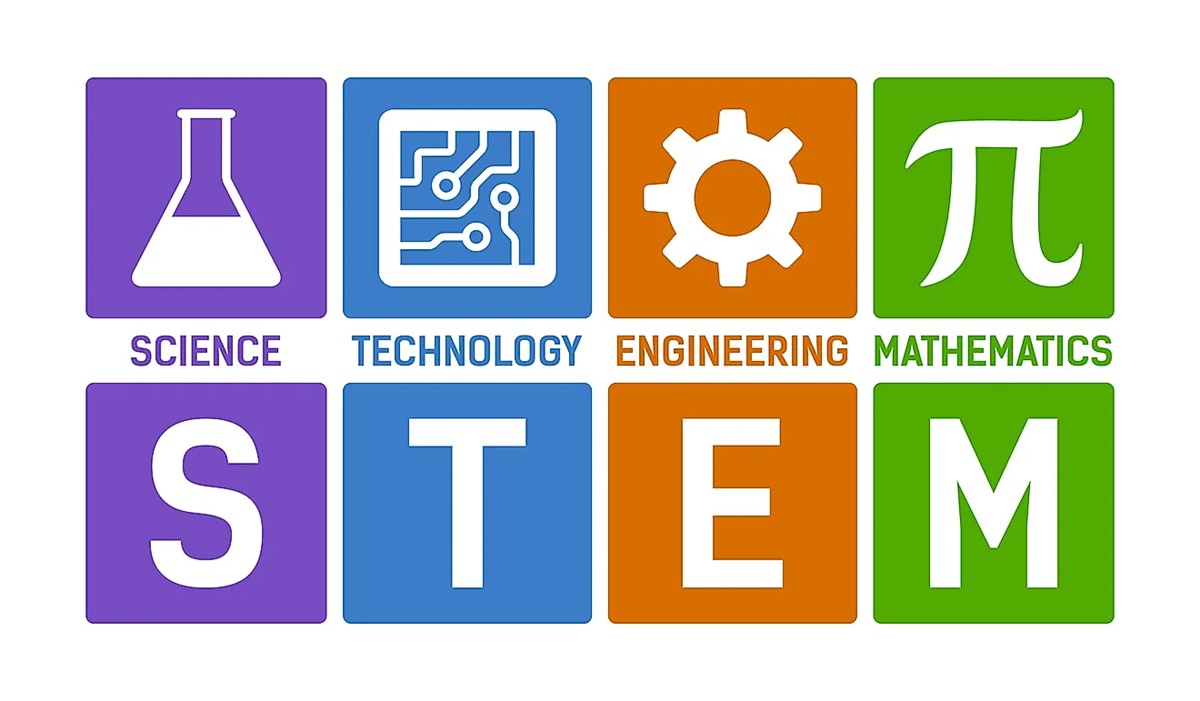 What Is STEM (Science Technology Engineering Math)?