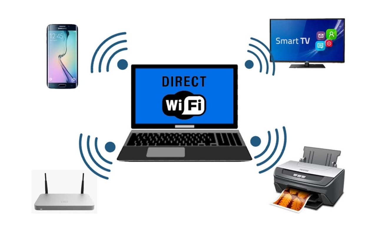 what-is-wi-fi-direct