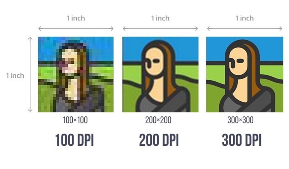 What’s DPI? Image Resolution And Graphic Design Basics