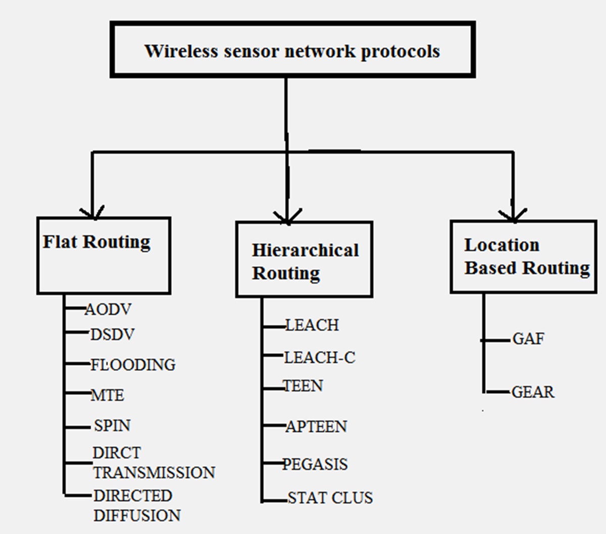Wireless Networking Protocols Explained