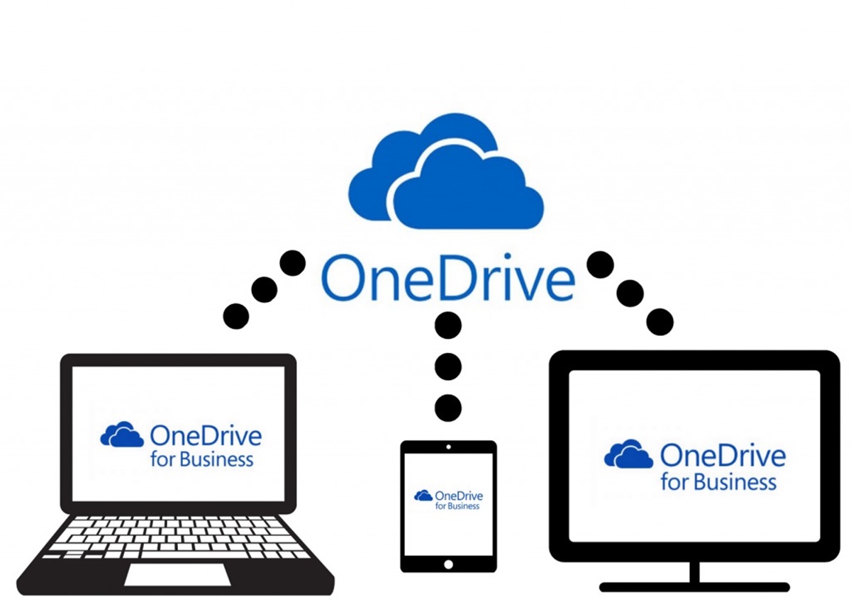 What Is OneDrive And How Does It Work?