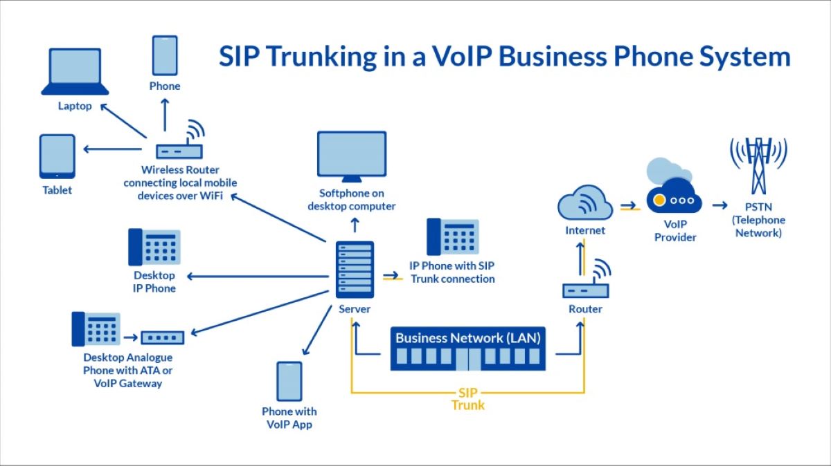 What Is SIP And How Does It Work?