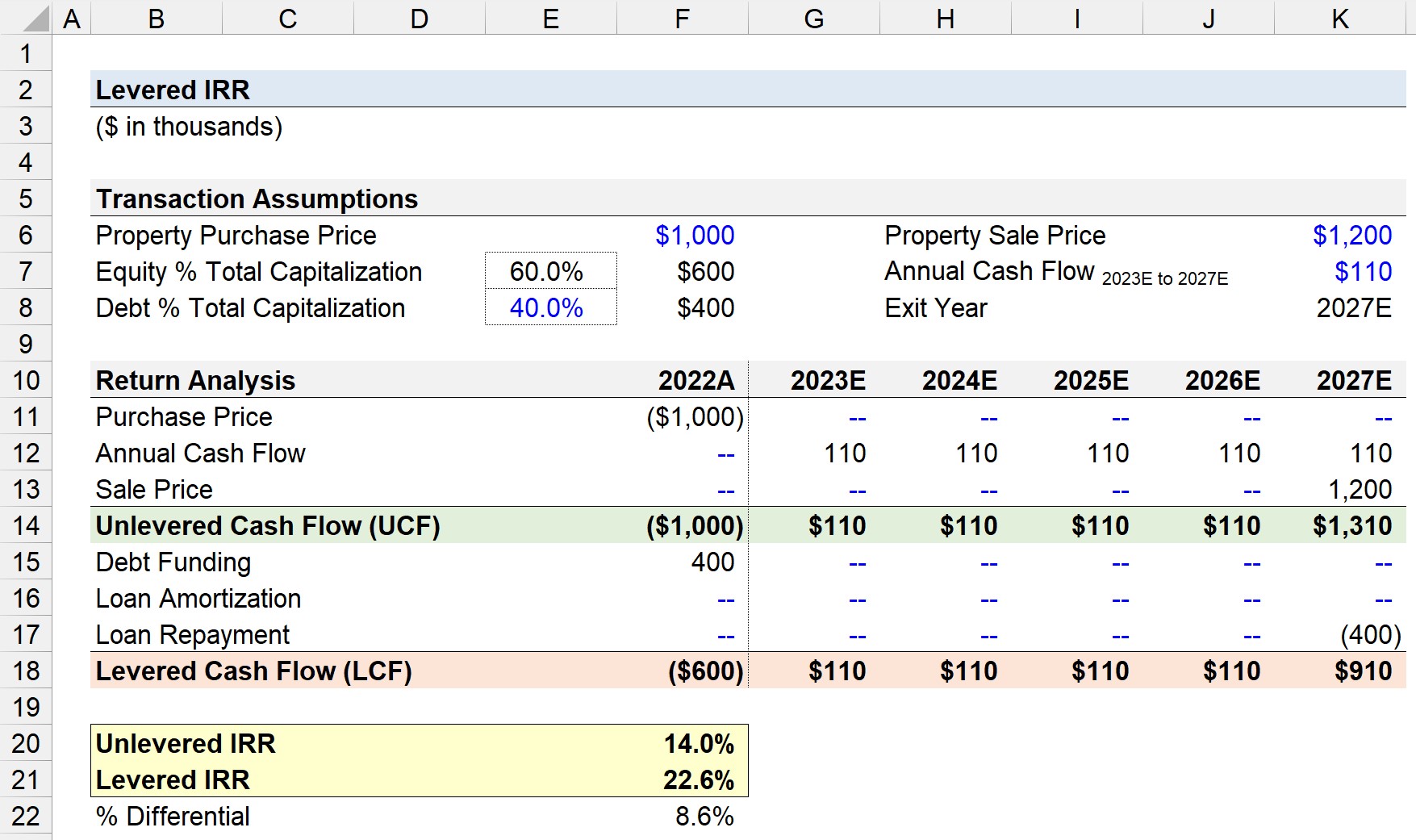 How To Calculate IRR In Excel
