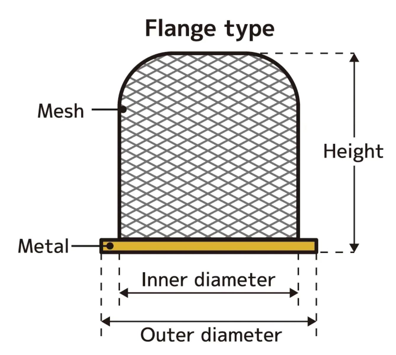 how-to-calculate-mesh-size-of-strainer