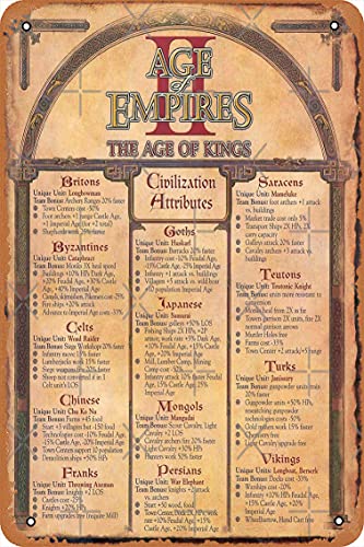 Age Of Empires 2 Wall Decor Sign