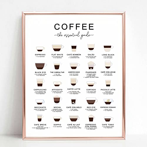 Coffee Guide Print: A Stylish and Informative Addition to Your Space