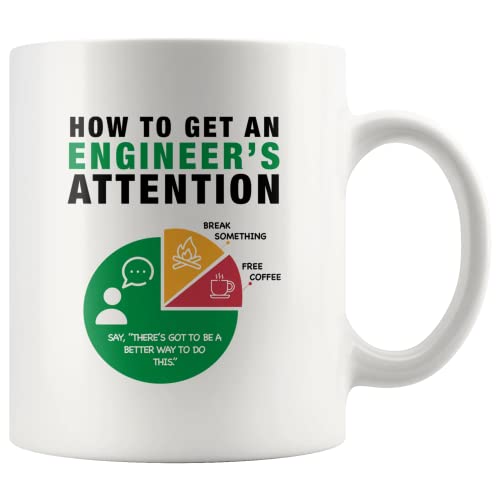 Engineer's Attention Funny Coffee Mug