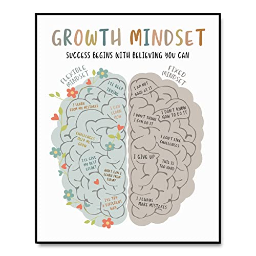 Growth Mindset Art Print