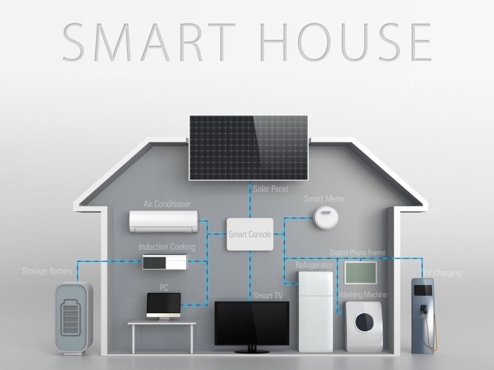 How To Build A Smart Home System CitizenSide