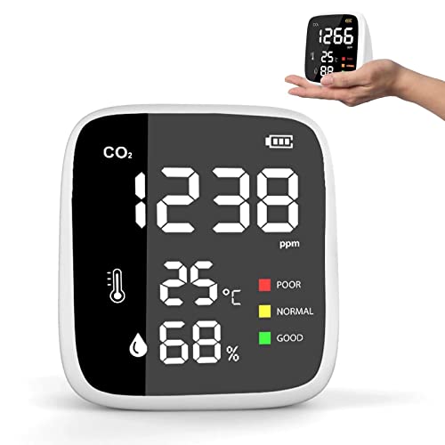 Portable CO2 Monitor for Indoor Air Quality
