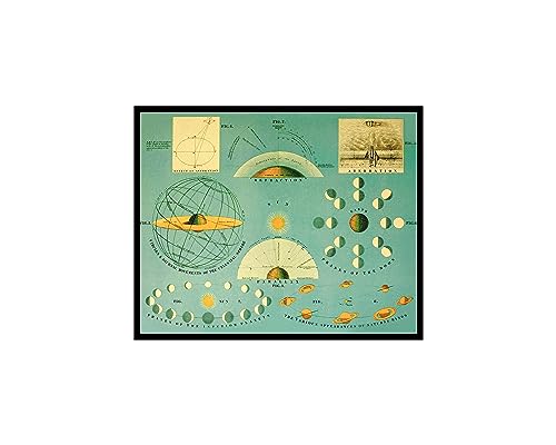 Poster Master Historic Map, Celestial Atlas Map - Earth, Sun & Moon Relationships 1869, 8x10 Unframed Art Print Poster, Vintage Wall Art, Great gift for Astronomy Fans